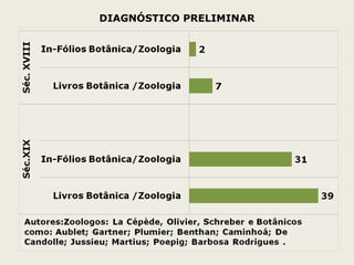 DIAGNÓSTICO PRELIMINAR 