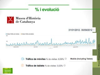 % i evolució




©LavertProyectosCulturales
 
