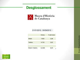 Desglossament




                  Visites   % del total




                                          ©LavertProyectosCulturales
 Mòbil            7.965        5,08

 Tablets          4.733        3,02


 Mobil +Tablets   12.698       8,09
 