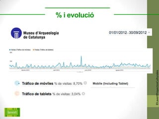 % i evolució




©LavertProyectosCulturales
 