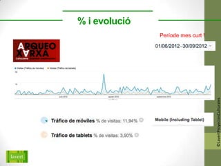 % i evolució
               Període mes curt !




                                    ©LavertProyectosCulturales
 