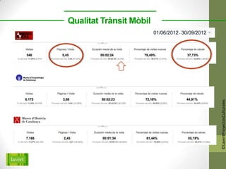 Qualitat Trànsit Mòbil




©LavertProyectosCulturales
 