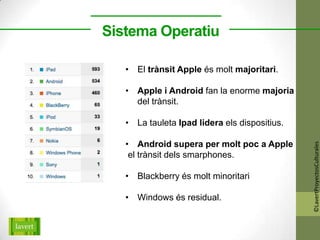 Sistema Operatiu

   • El trànsit Apple és molt majoritari.

   • Apple i Android fan la enorme majoria
     del trànsit.

   • La tauleta Ipad lidera els dispositius.

   • Android supera per molt poc a Apple




                                               ©LavertProyectosCulturales
    el trànsit dels smarphones.

   • Blackberry és molt minoritari

   • Windows és residual.
 
