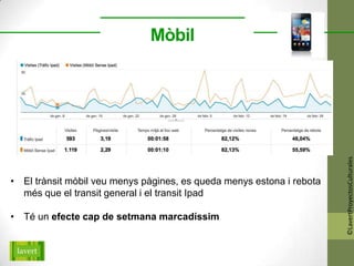 Mòbil




                                                                       ©LavertProyectosCulturales
• El trànsit mòbil veu menys pàgines, es queda menys estona i rebota
  més que el transit general i el transit Ipad

• Té un efecte cap de setmana marcadíssim
 
