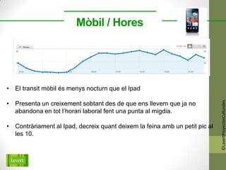 Mòbil / Hores




• El transit mòbil és menys nocturn que el Ipad

• Presenta un creixement sobtant des de que ens llevem que ja no




                                                                             ©LavertProyectosCulturales
  abandona en tot l’horari laboral fent una punta al migdia.

• Contràriament al Ipad, decreix quant deixem la feina amb un petit pic al
  les 10.
 