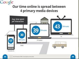 Estratègia Transmedia
 