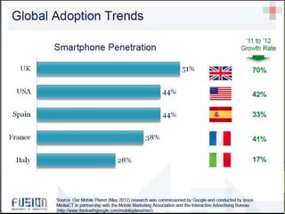 Comportament digital




©LavertProyectosCulturales
 