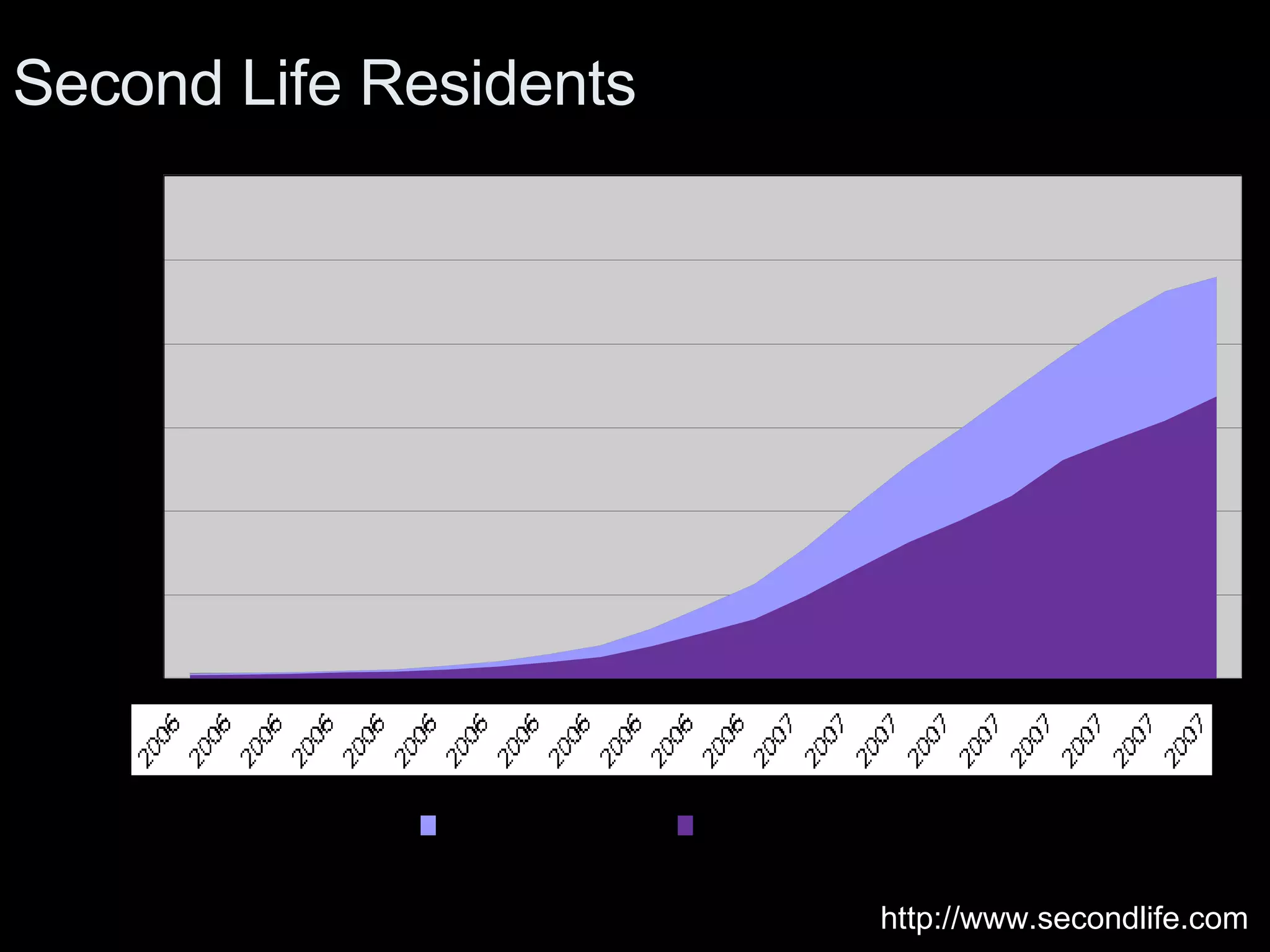 Second Life Residents http://www.secondlife.com
