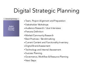 Strategic Planning for Digital Success: Big Picture Guides Successful Execution for Museums (MCN Conference 2014) Slide 7