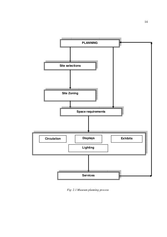 modern cities essay structure