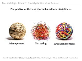 Methodology. Research & Analysis: LiteratureReviewPerspective of thestudyform 3 academic disciplines…ManagementMarketingArts ManagementResearchTopicSelection > LiteratureReviewResearch+ 3 Case StudiesAnalysis = A theoretical Framework + BestPractices