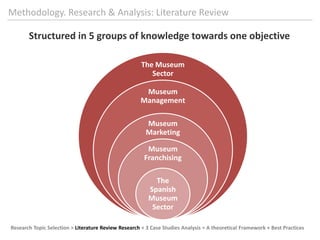 Harvard Business Review& Harvard Marketing, Harvard Business School