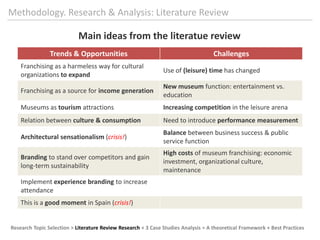 Kotler, N. G., Kotler, P. & Kotler, W. I. (2008) Museum Marketing and Strategy