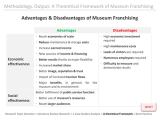 Methodology. Research & Analysis: LiteratureReviewMain ideas fromtheliteratuereviewResearchTopicSelection > LiteratureReviewResearch+ 3 Case StudiesAnalysis = A theoretical Framework + BestPractices