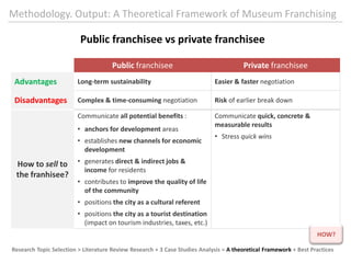 Methodology. Research & Analysis: 3 Cases StudiesThe Guggenheim Bilbao Museum: a referentThe Bilbao EffectCulture   +   Bottom-line business techniques   +   Political supportOPPORTUNITYPROCESSRESULTSBasquegovernment:Position he Basqueregioninternationally