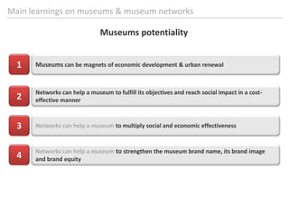 AddfinancingsourcesResearchTopicSelection > LiteratureReviewResearch + 3 Case StudiesAnalysis= A theoretical Framework + BestPractices