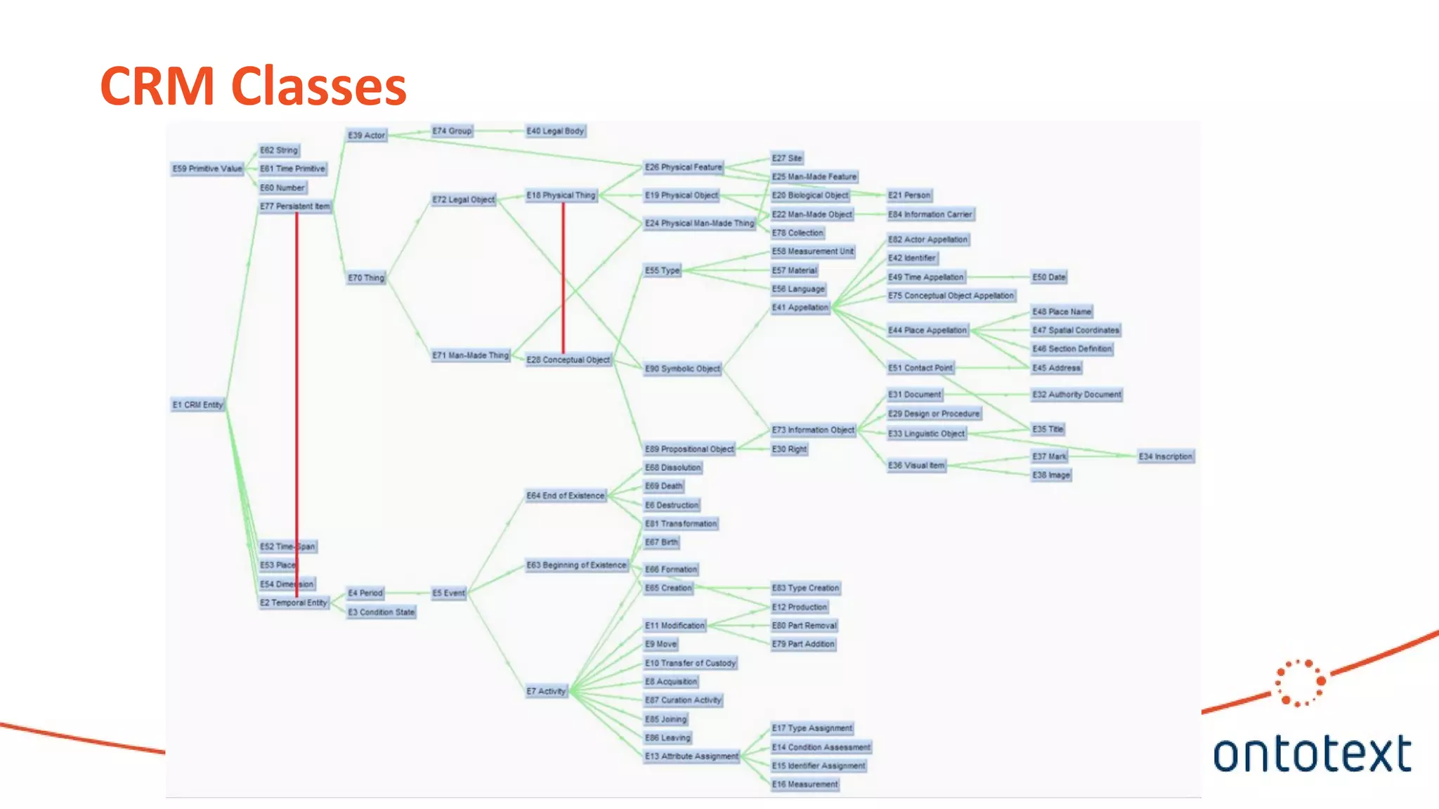 CRM Classes
 