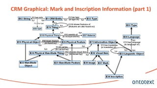 CRM Graphical: Mark and Inscription Information (part 1)
 