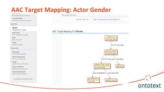 AAC Target Mapping: Actor Gender
 