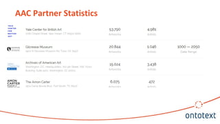 AAC Partner Statistics
 