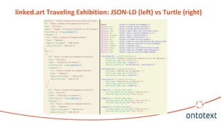 linked.art Traveling Exhibition: JSON-LD (left) vs Turtle (right)
 