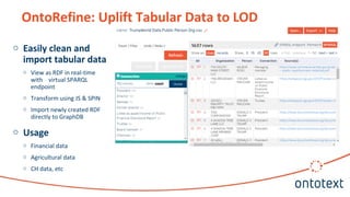 OntoRefine: Uplift Tabular Data to LOD
o Easily clean and
import tabular data
o View as RDF in real-time
with virtual SPARQL
endpoint
o Transform using JS & SPIN
o Import newly created RDF
directly to GraphDB
o Usage
o Financial data
o Agricultural data
o CH data, etc
 