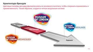 113
Цветовые палитры для двух филиалов взяты из основного логотипа, чтобы сохранить взаимосвязь и
преемственность. Таким образом, создается четкая визуальная система
Архитектура брендов
Настоящее
Прошлое
Будущее
 