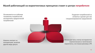 Разделяет потребителей на
сегменты и делает для них
специализированное предложение
Широко смотрит на
конкуренцию, включая
другие виды досуга
Использует весь спектр инструментов
стратегического и тактического
маркетинга, а не только рекламу и PR
Основывается на глубоком
понимании потребностей,
восприятий и предпочтений
потребителей
Музей работающий на маркетинговых принципах ставит в центре потребителя
14
 