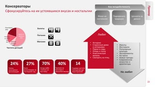 Пример
22
Сфокусируйтесь на их устоявшихся вкусах и ностальгии
Консерваторы
Когда-либо
платили за
выставку
Тратили на
культуру в
прошлом месяце
70% 40%
Питание
Магазин
Билеты
Как воздействовать
Фокус на
ностальгии
Подчеркнуть
традиции
Ценность за
деньги
Не любят
• Историю
• Старинные дома
и интерьеры
• Парки и сады
• Оперу и театр
• Классическую
музыку
• Смотреть на птиц
Любят
• Ивенты
• Фестивали
• Популярную
культуру
• Эксперименты
• На грани
• Новые тренды
• Современное
искусство и
архитектуру
Члены
культурных
организаций
Были
волонтерами за
последний год
24% 27%
Время от
времени
56%
Никогда,
но хотел
бы
8% Никогда
не буду
16%
Частота дотаций
Регулярно
20%
14
Годовая частота
посещения арт
мероприятий
 