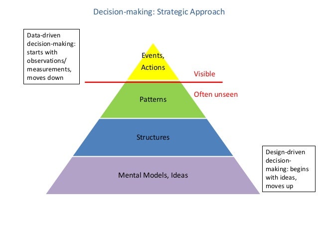 Museum Marketing and Digital Strategy