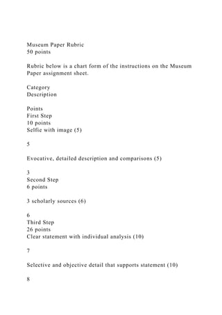 Museum Paper Rubric
50 points
Rubric below is a chart form of the instructions on the Museum
Paper assignment sheet.
Category
Description
Points
First Step
10 points
Selfie with image (5)
5
Evocative, detailed description and comparisons (5)
3
Second Step
6 points
3 scholarly sources (6)
6
Third Step
26 points
Clear statement with individual analysis (10)
7
Selective and objective detail that supports statement (10)
8
 