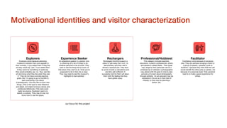 Motivational identities and visitor characterization!
Explorers
Explorers come because attending
museums interests them and appeals to
their curiosity. If you asked them if they like
art they would say ‘yes;’ if you asked them
if they came for something in particular,
they would probably say ‘no,’ they ‘just like
art and know what they like when they see
it.’ They do not have concrete learning
goals, like ‘I’m going to go to the MIA to
learn everything I can about
Expressionism,’ but they like to know new
things. [This is the type to read didactics
and labels, but might not know names and
contextual references.] This type could
really be anyone. Explorers’ goal is to
satisfy a curiosity. They may or may not
know how to use the space.
Facilitator
Facilitators come because of someone
else. They are perhaps bringing a friend or
a group of people—possibly youth or
students—because they think that the visit
would beneﬁt the other party or parties, not
because of a personal need. Their personal
need is to make a good experience for
others.
Experience Seeker
An experience seeker is a person who
is checking oﬀ a list of things to do,
whether personal or as a tourist. They
want to see the thing that is iconic of
that place, they want to do ‘what you’re
supposed to do in that city or area.’
They may need to see the museum’s
highlights to feel satisﬁed.
Professional/Hobbiest 
This category includes teachers,
educators, museum professionals, artists,
and people in related ﬁelds. Their goals
may range by their particular role as a
professional or hobbiest; a photographer
may attend with the goal in mind to take
pictures or to learn about photography
through exhibits. An art educator may be
interested in the art as in their ﬁeld of
interest, or they may be planning a
lesson, etc.
Rechargers 
Rechargers ﬁnd the museum a
place to ‘get away from it all,’ to
decompress, and their visit is
almost a spiritual one. They tend
to avoid crowds or sensations and
are fairly self-suﬃcient. A
successful visit for them will leave
them with the feeling that they
have gotten away.
our focus for this project
 