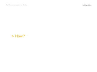 The Museum ecosystem on Twitter

Conclusions

The study

Introduction

> How?

 