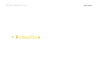 The Museum ecosystem on Twitter

Conclusions

The study

Introduction

 The big picture

 