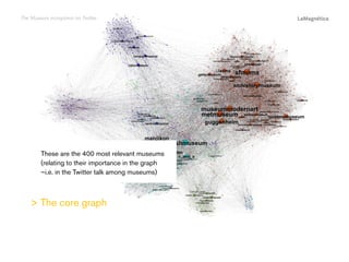 The study

 The core graph

Conclusions

These are the 400 most relevant museums
(relating to their importance in the graph
–i.e. in the Twitter talk among museums)

Introduction

The Museum ecosystem on Twitter

 