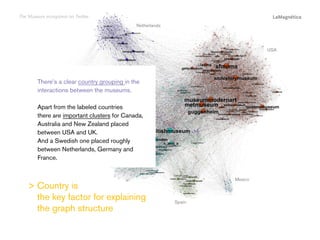 The Museum ecosystem on Twitter
Netherlands

USA

Germany

There’s a clear country grouping in the
interactions between the museums.

The study

Mexico

Spain
Conclusions

  ountry is
C
the key factor for explaining
the graph structure

Introduction

Apart from the labeled countries
there are important clusters for Canada,
Australia and New Zealand placed
France
between USA and UK.
And a Swedish one placed roughly
between Netherlands, Germany and
France.
United Kingdom

 
