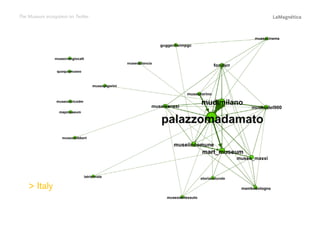 Conclusions

 Italy

The study

Introduction

The Museum ecosystem on Twitter

 