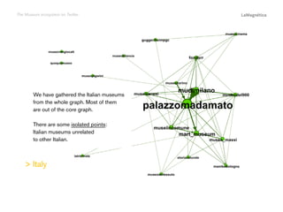 The Museum ecosystem on Twitter

The study

 Italy

Conclusions

There are some isolated points:
Italian museums unrelated
to other Italian.

Introduction

We have gathered the Italian museums
from the whole graph. Most of them
are out of the core graph.

 