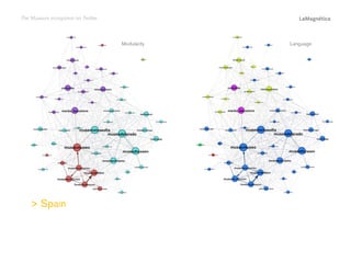 The Museum ecosystem on Twitter

Language

Conclusions

 Spain

The study

Introduction

Modularity

 