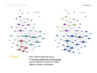 The Museum ecosystem on Twitter

Language

Even inside the Spanish group,
the structure reflects the main language
used by different museums on Twitter:
Spanish, Catalan, and English.

Conclusions

 Spain

The study

Introduction

Modularity

 