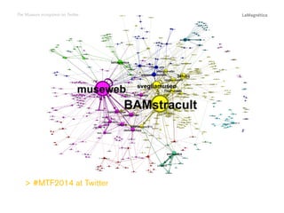 MTF2014 at Twitter
#

Conclusions

The study

Introduction

The Museum ecosystem on Twitter

 