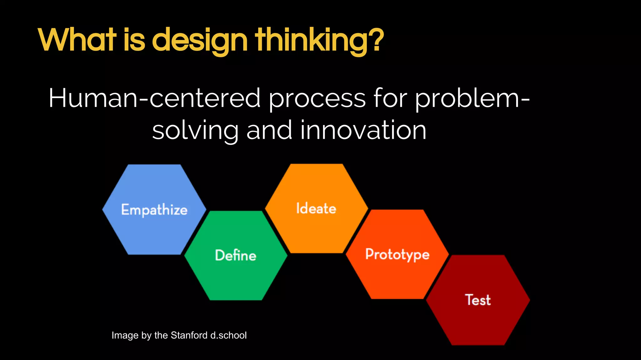 What is design thinking?
Human-centered process for problem-
solving and innovation
Image by the Stanford d.school
 