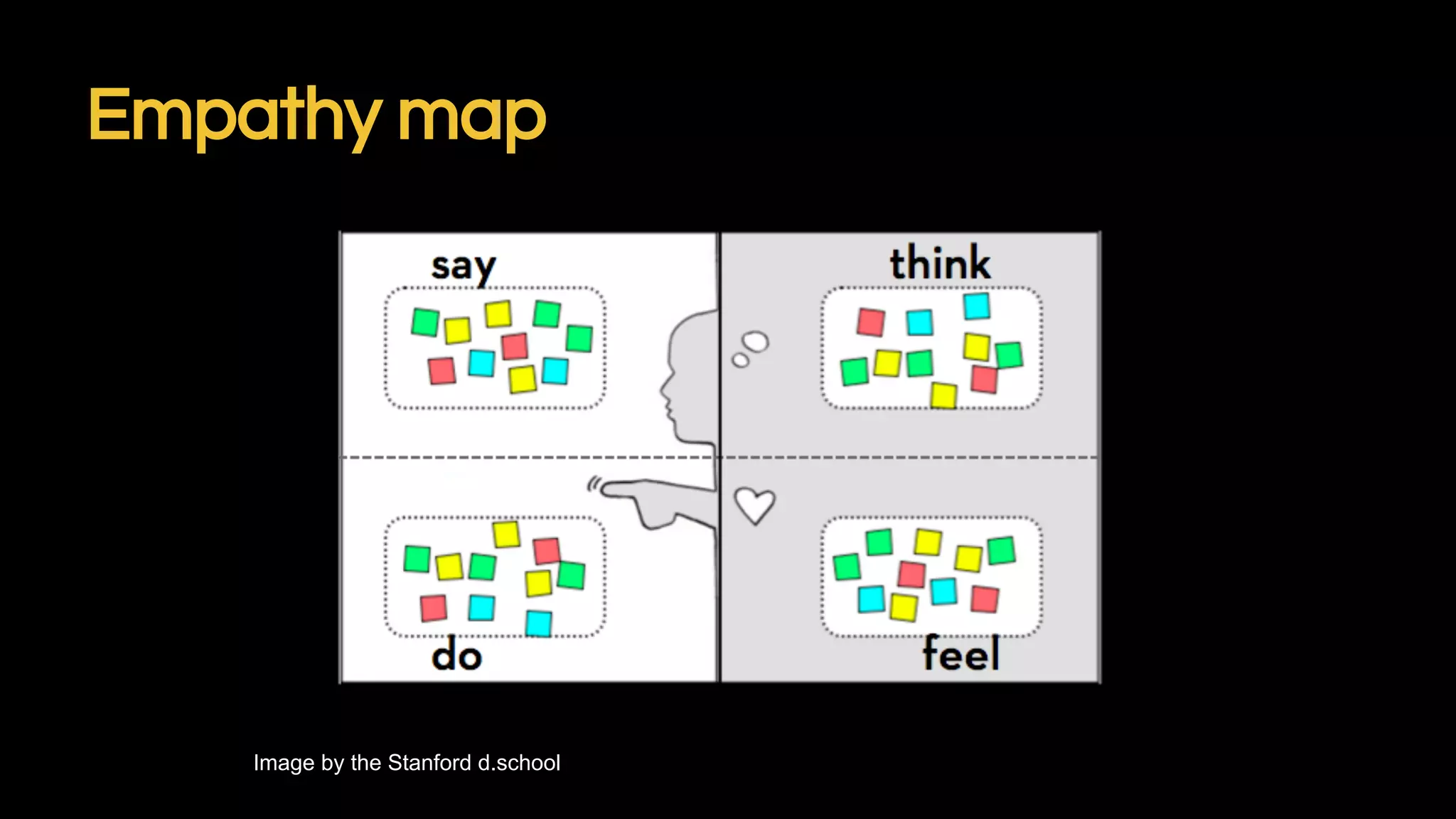 Empathy map
Image by the Stanford d.school
 