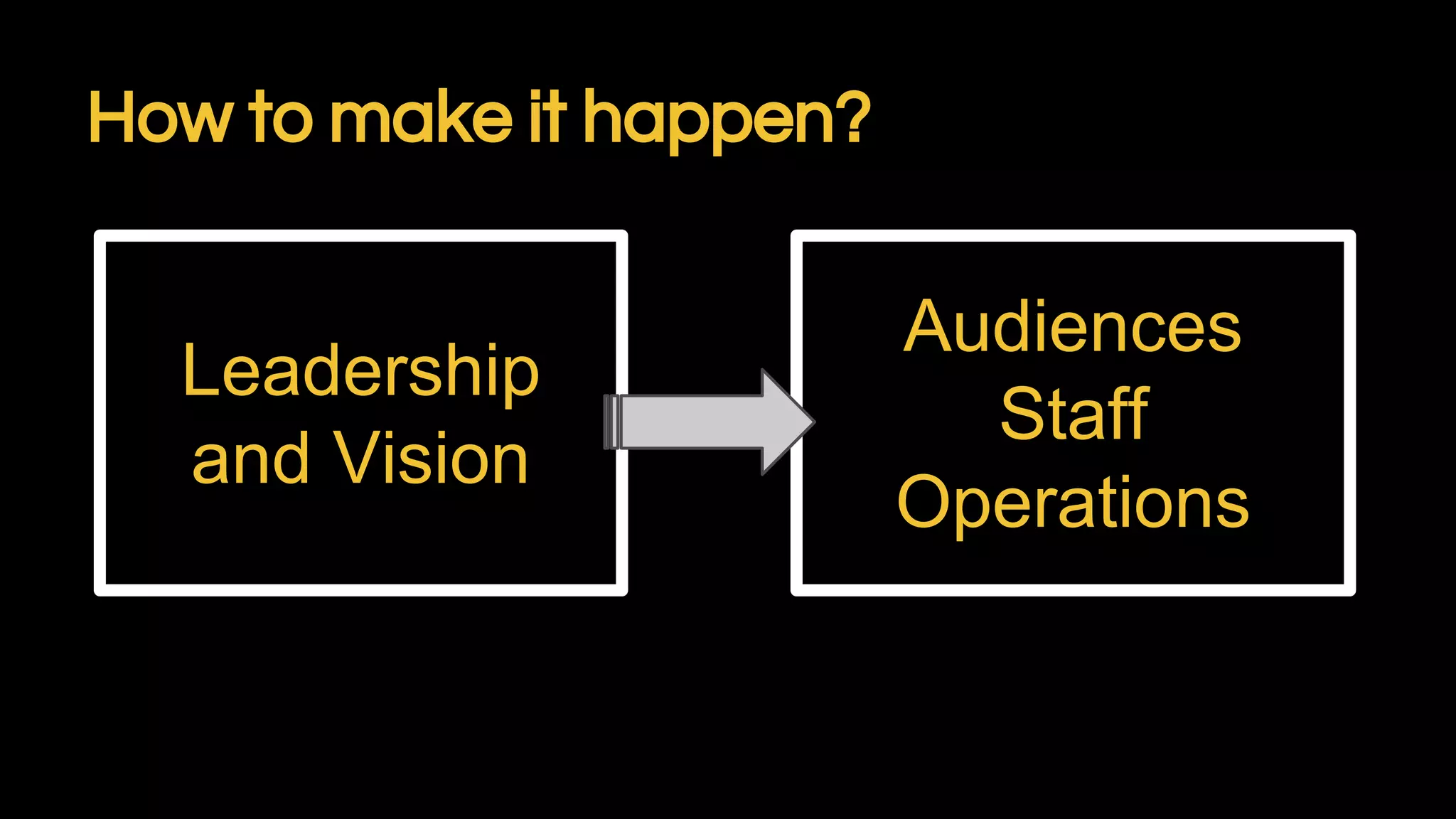 How to make it happen?
Leadership
and Vision
Audiences
Staff
Operations
 
