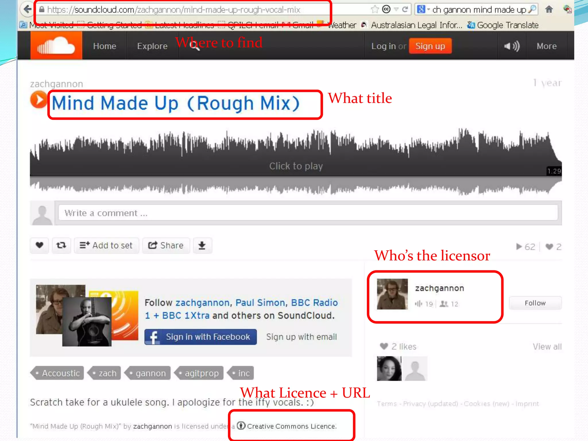 What Licence + URL
What title
Who’s the licensor
Where to find
 