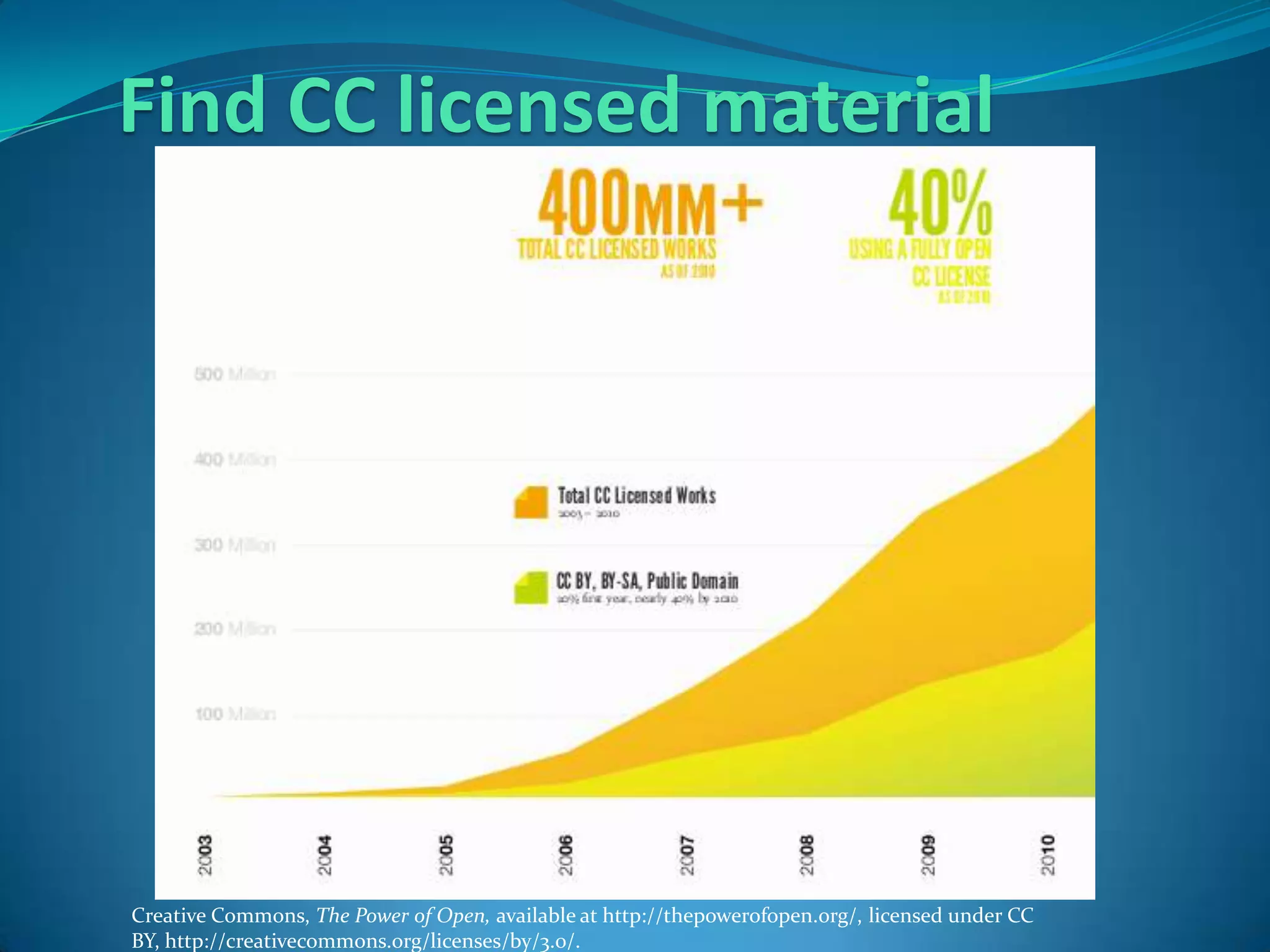 Creative Commons, The Power of Open, available at http://thepowerofopen.org/, licensed under CC
BY, http://creativecommons.org/licenses/by/3.0/.
Find CC licensed material
 