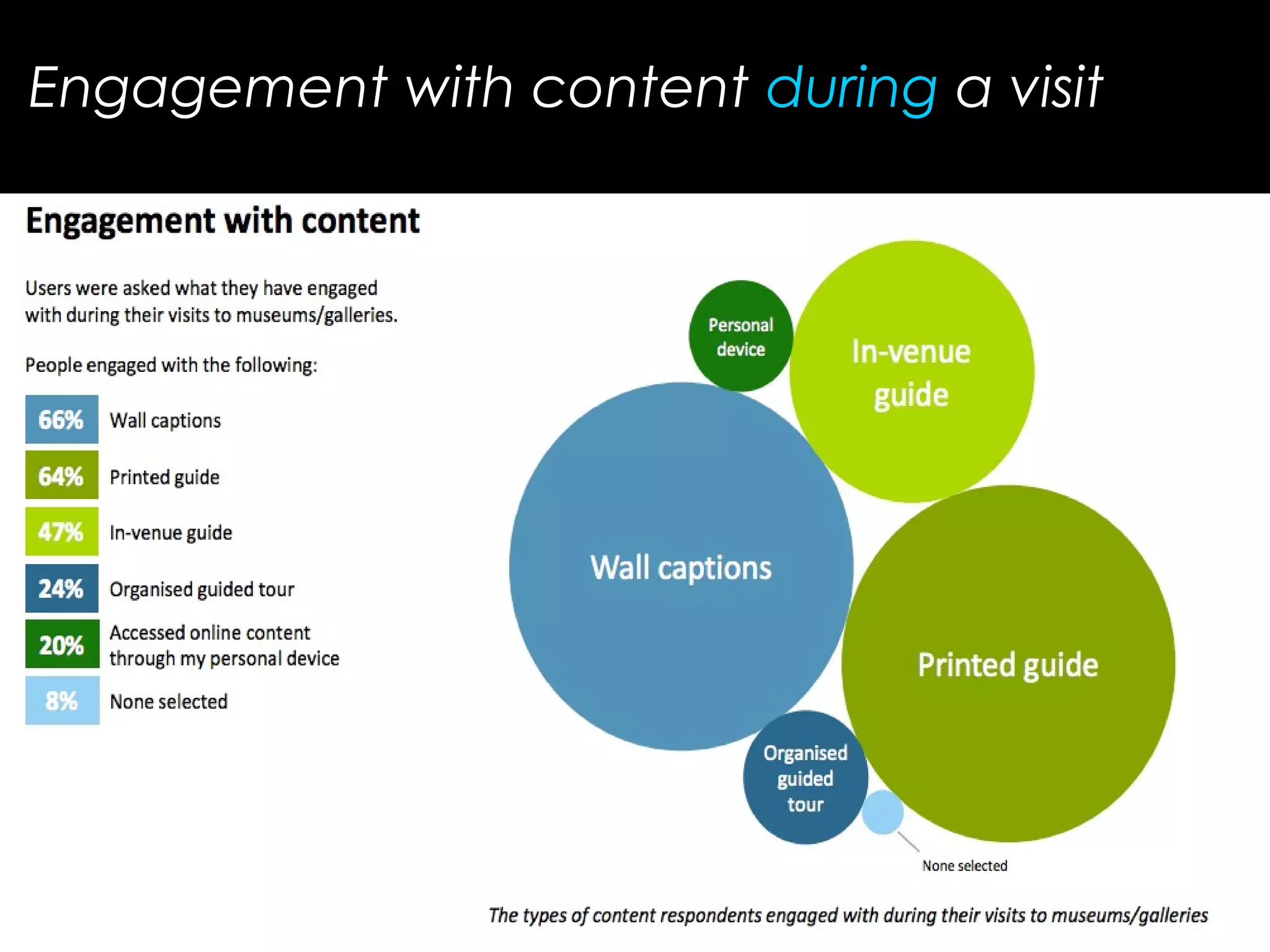 Engagement with content during a visit
 