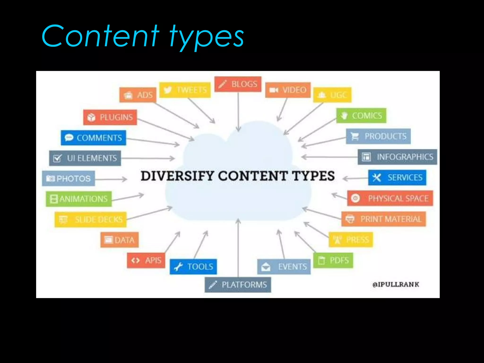 Content types
www.slideshare.net/ipullrank/scaling-quality-v10
 