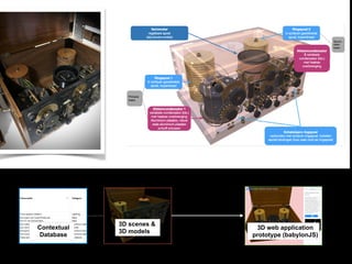Contextual  
Database
3D scenes &
3D models
3D web application
prototype (babylonJS)
3D scenes &
3D models
 