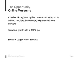 The Opportunity
Online Museums
In the last 18 days the top four museum twitter accounts
(MoMA, Met, Tate, Smithsonian) all gained 7% more
followers.
Equivalent growth rate of 400% p.a.
Source: Cogapp/Twitter Statistics
Online Fundraising for Museums Cogapp
 
